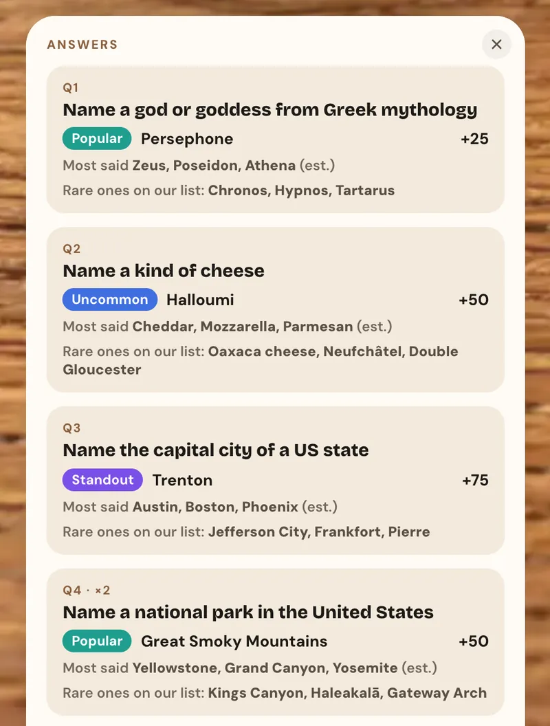 The answers review after a 10-prompt run. For Greek gods, Persephone was Popular (+25) while most said Zeus, Poseidon and Athena; for a kind of cheese, Halloumi was Uncommon; for a US state capital, Trenton was a Standout; for a US national park, Great Smoky Mountains was Popular. Each entry lists rare answers from the list too.