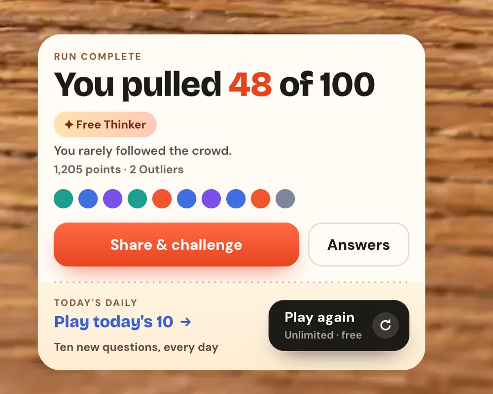 The end of an Unlimited run: You pulled 48 of 100, Free Thinker, 1,205 points and two Outliers, with a Play again button beside a link to today's Daily.